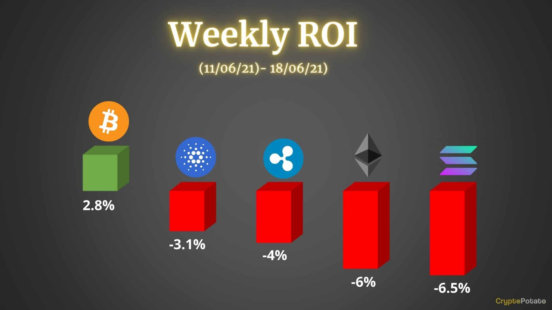 Crypto-price-analysis-&-overview-june-18th:-bitcoin,-ethereum,-ripple,-cardano,-&-solana