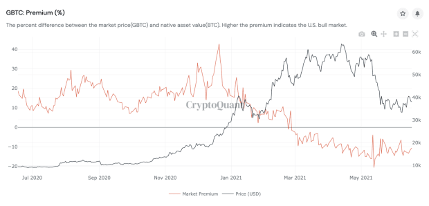 Gbtc-redemptions-stealing-bitcoin-spot-demand