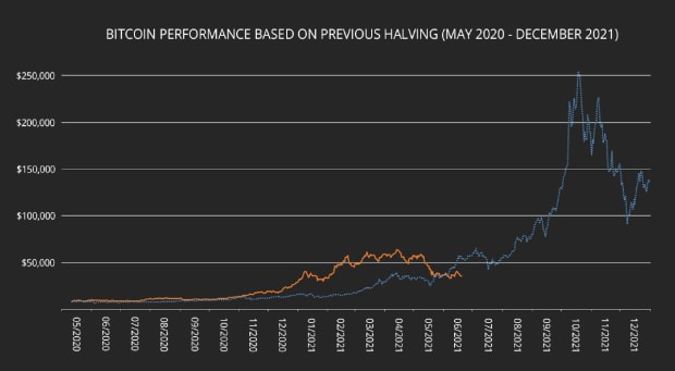 The-dip-before-the-run:-why-we’re-headed-for-$250,000-bitcoin