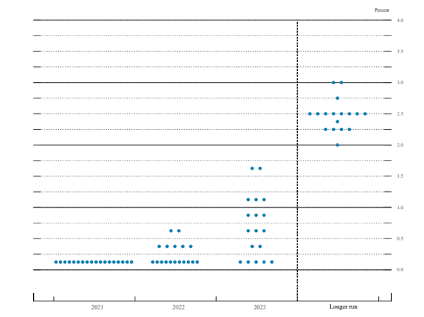 The-federal-reserve,-reverse-repo-and-bitcoin