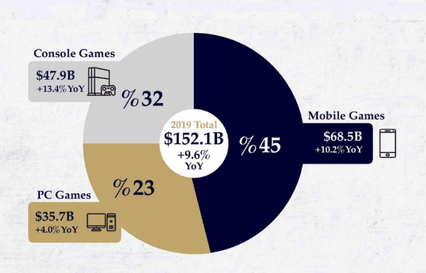 Bitcoin-in-gaming