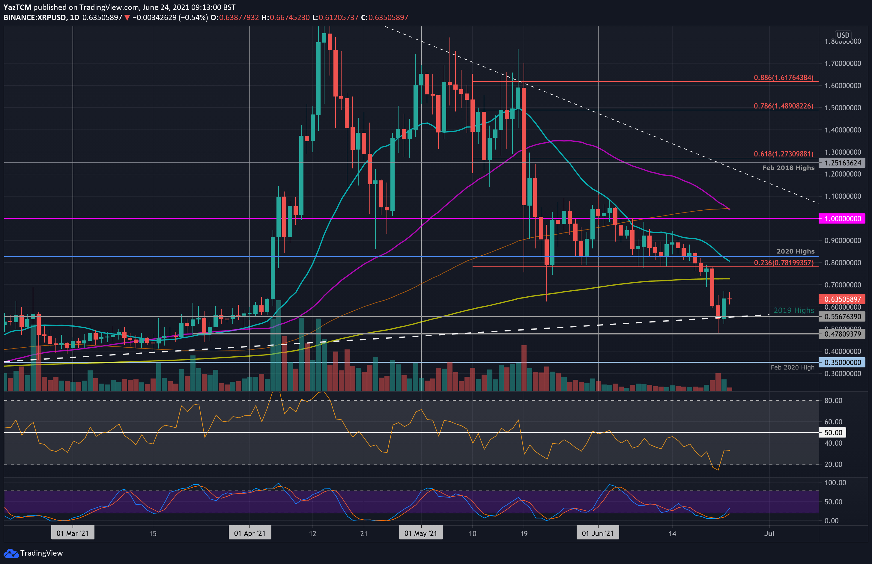 Ripple-price-analysis:-xrp-recovers-30%-in-48-hours,-here-are-the-next-targets