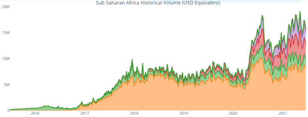 Will-an-african-country-be-the-next-to-adopt-bitcoin?