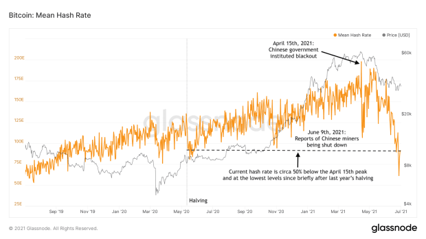 Cycling-on-chain-#2:-bitcoin-enters-geopolitics