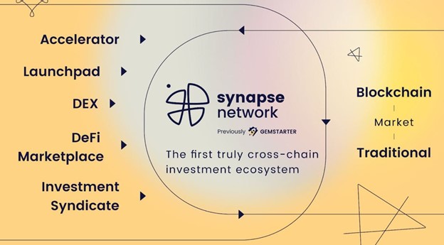 Synapse-network-to-revolutionize-crypto-investment-ecosystem-with-cross-chain-technology