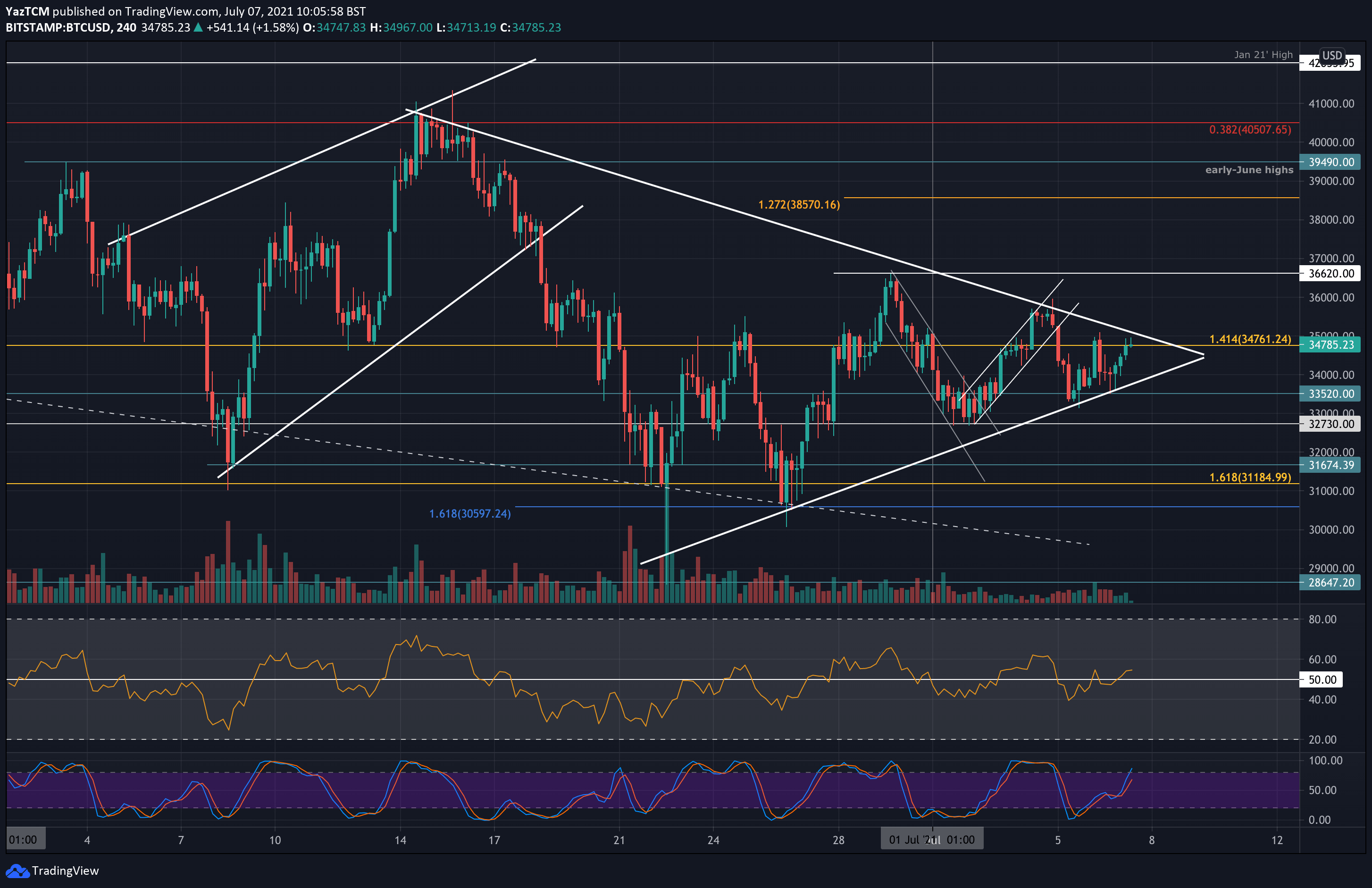 Bitcoin-price-analysis:-next-huge-move-for-btc-imminent-as-price-consolidates