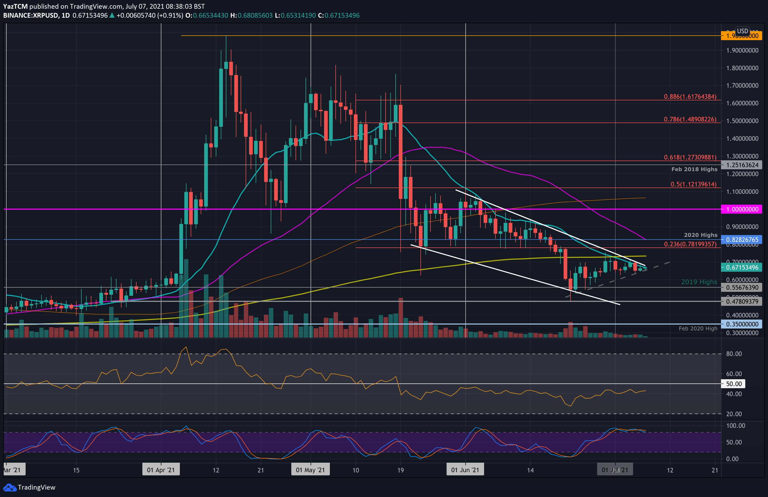 Ripple-price-analysis:-xrp-unable-to-overcome-resistance-at-$0.7,-what’s-next?