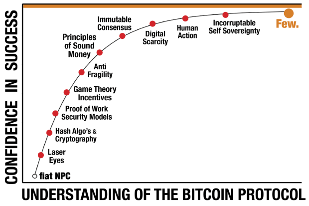 To-know-bitcoin-is-to-love-bitcoin