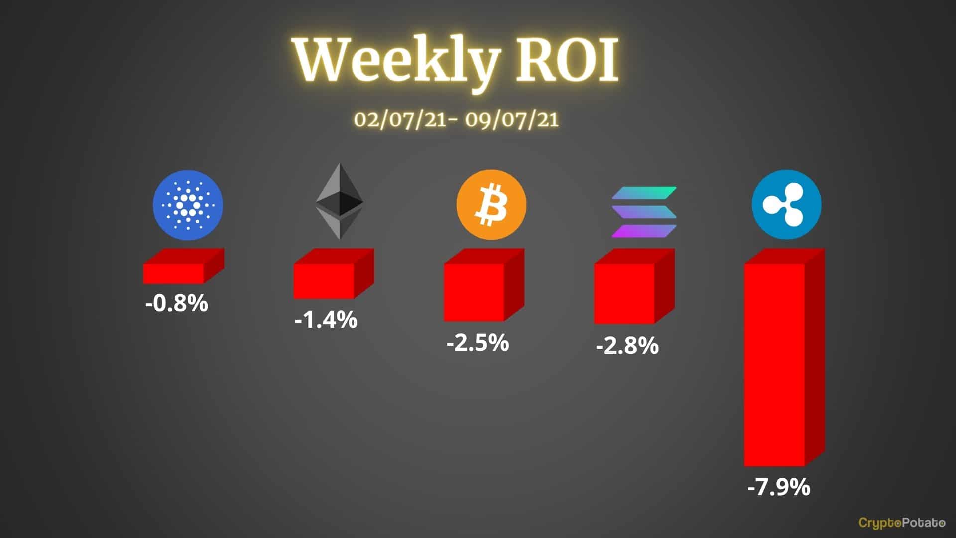 Crypto-price-analysis-&-overview-july-9:-btc,-eth,-xrp,-ada,-sol
