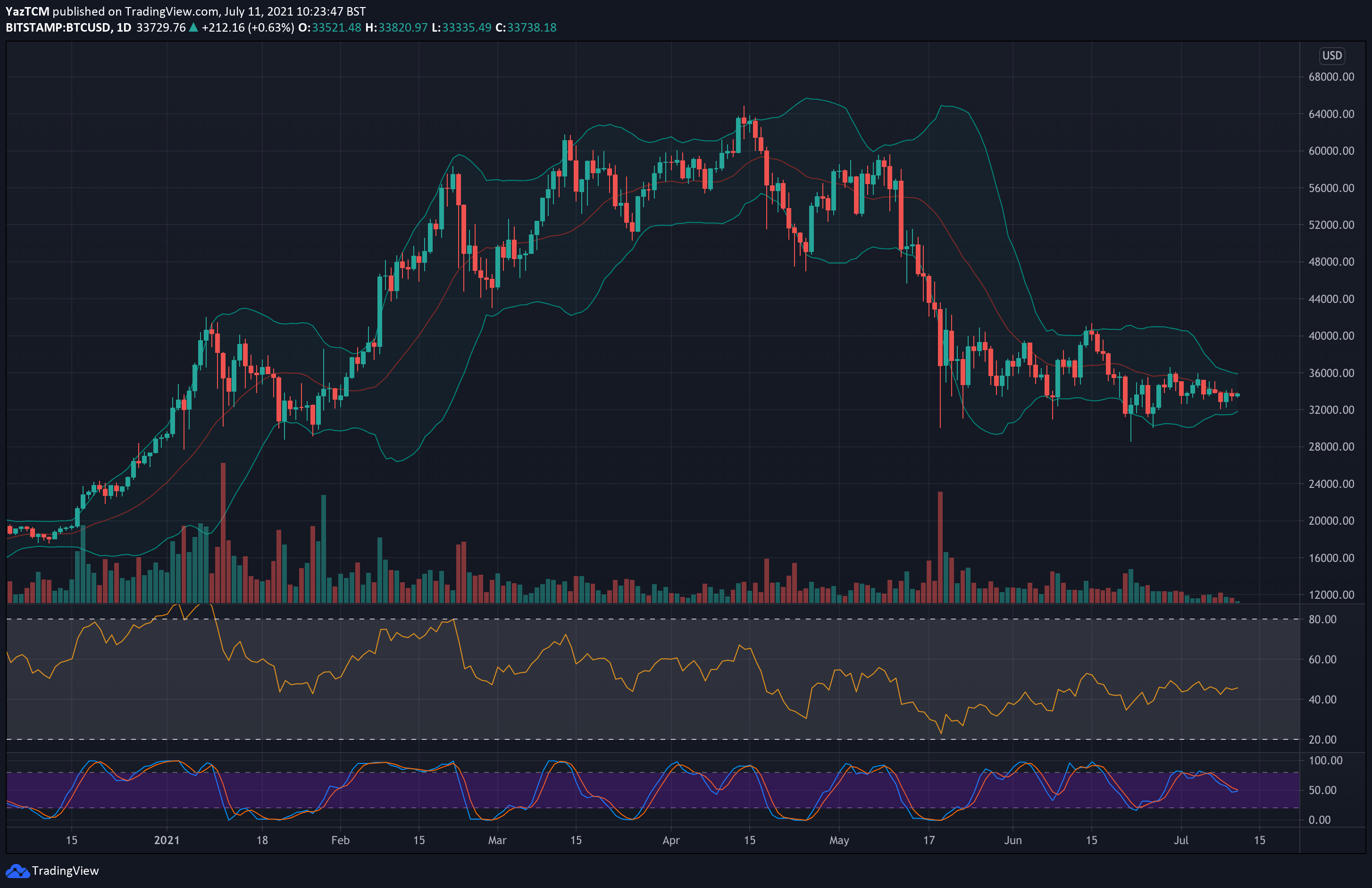 Bitcoin-price-analysis:-these-signs-point-to-an-incoming-huge-move