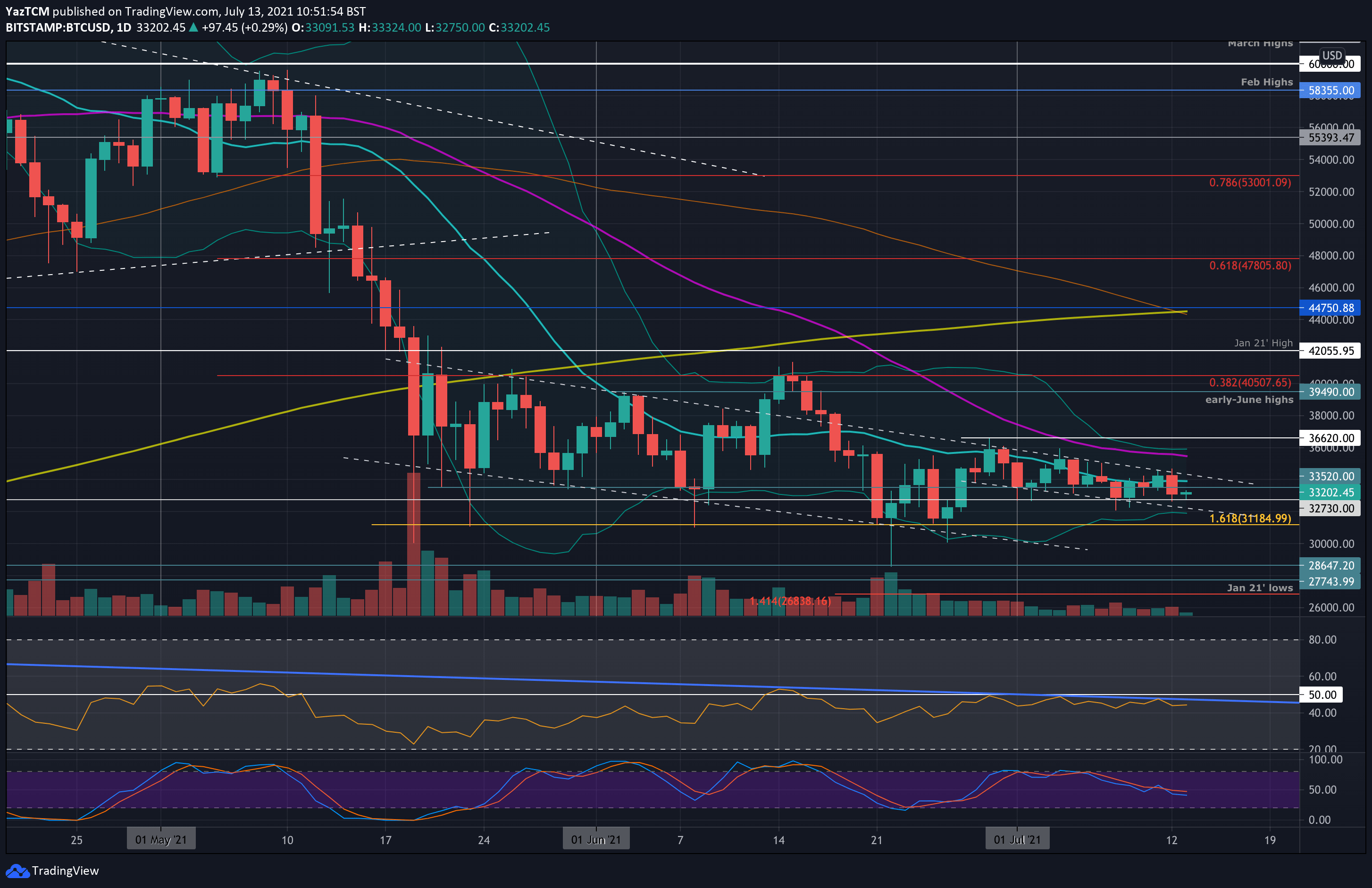 Bitcoin-price-analysis:-btc-consolidation-continues,-giant-price-move-imminent