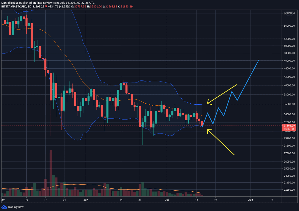 Signs-of-whale-accumulation,-but-where-is-bitcoin-potentially-heading-if-$30k-breaks?-(btc-price-analysis)