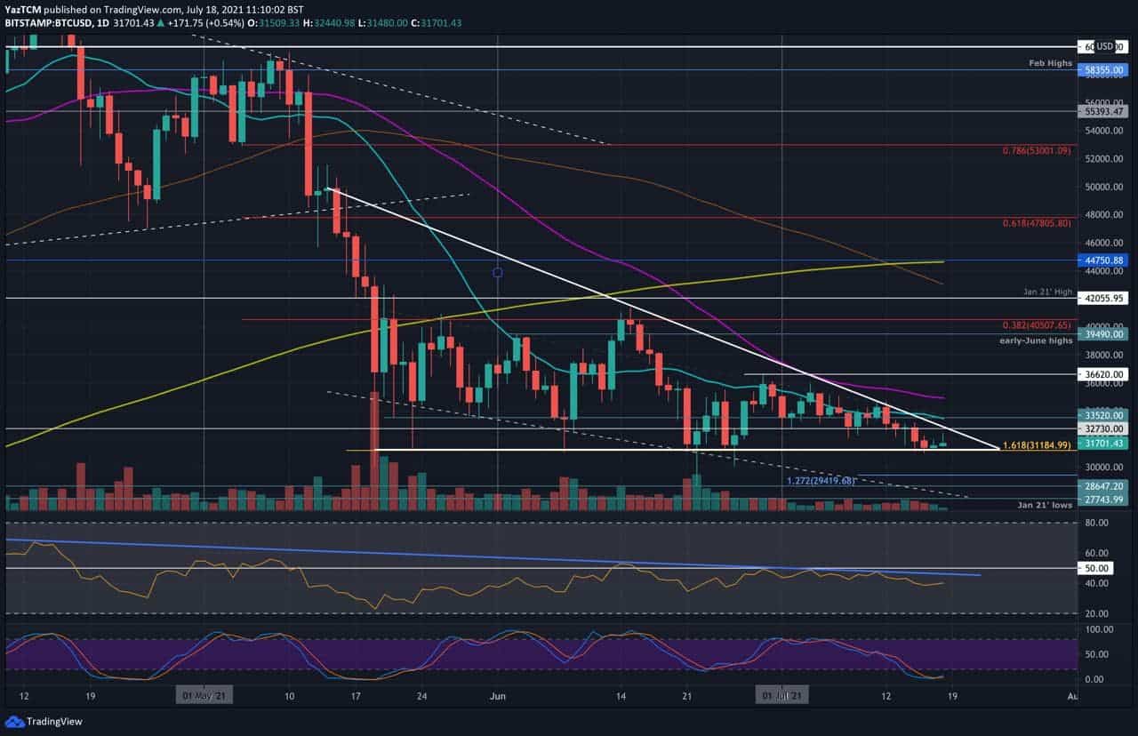 Bitcoin-price-analysis:-btc-approaches-consolidation-apex,-huge-move-imminent