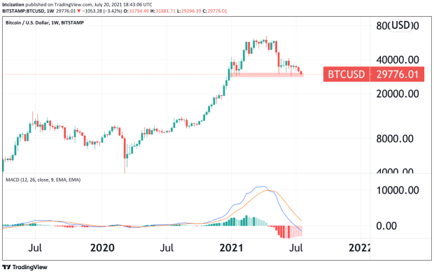 Miners-are-thriving-despite-the-bitcoin-price-action