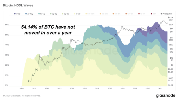 Gauging-institutional-interest-around-bitcoin