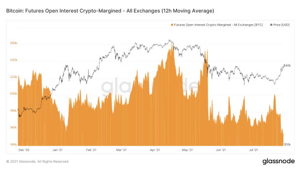 The-growing-financialization-of-bitcoin