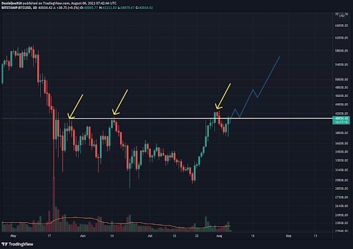Bitcoin-price-analysis:-btc-testing-top-of-trading-range,-breakout-to-$50k-possible?