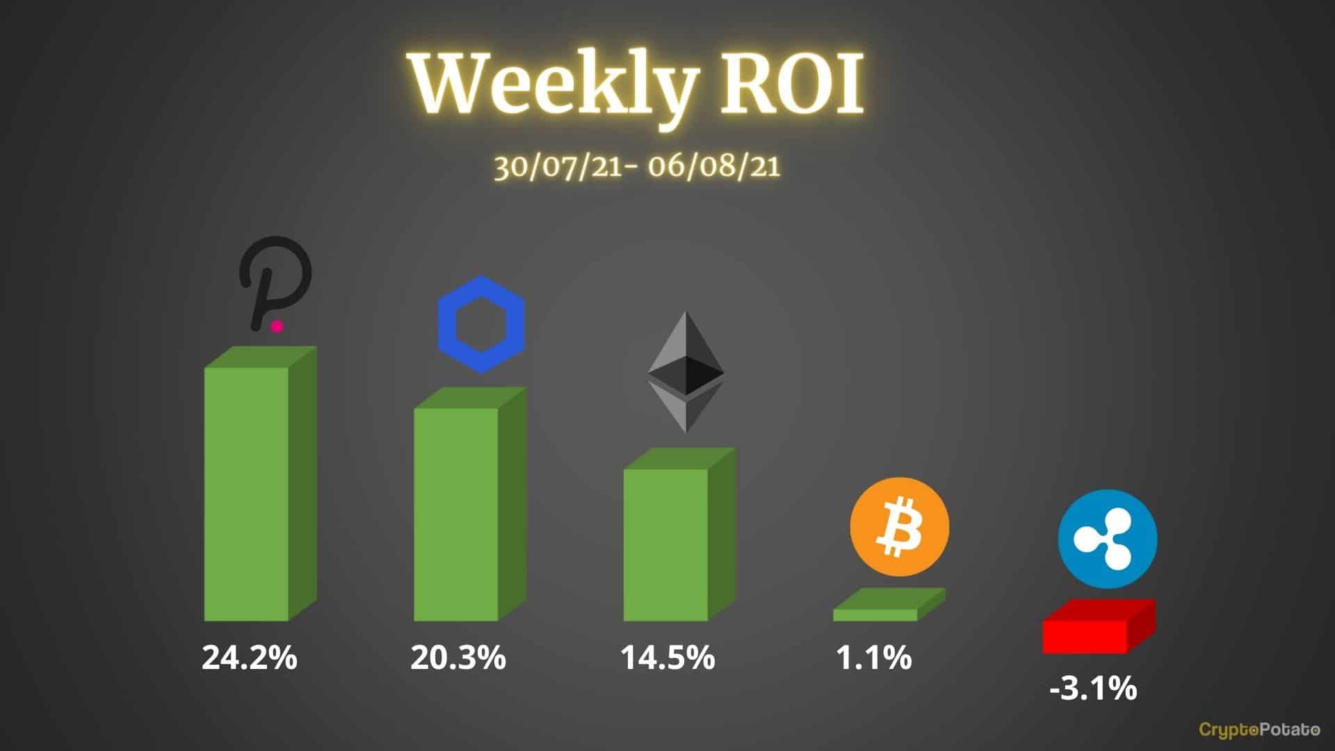 Crypto-price-analysis-&-overview-august-6th:-bitcoin,-ethereum,-ripple,-polkadot,-&-chainlink