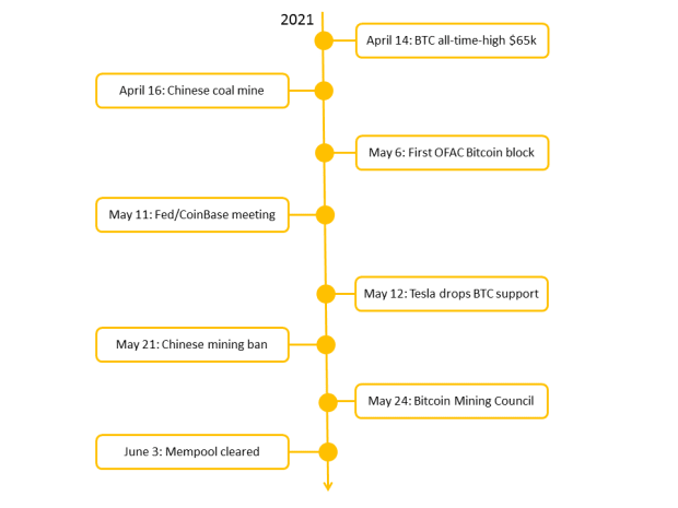 Why-(and-how)-you-can-mine-bitcoin-at-home