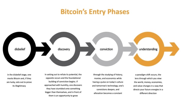 Why-people-struggle-with-bitcoin