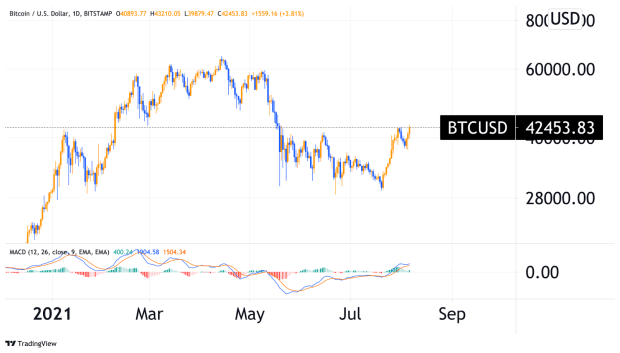 Tick-tock,-impending-bitcoin-supply-shock
