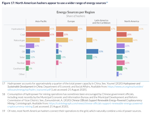 Bitcoin’s-energy-use-compared-to-other-major-industries