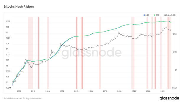 This-buy-indicator-shows-the-bitcoin-price-is-ready-to-explode