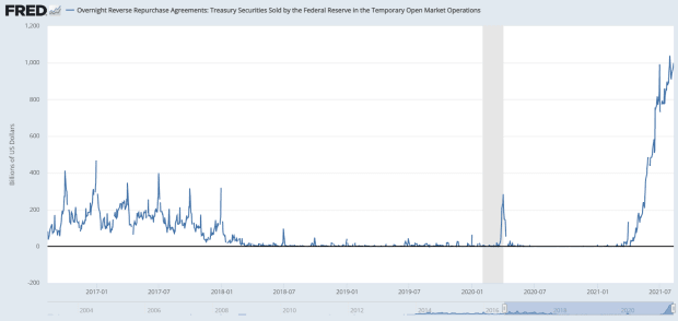 How-taper-talk,-repos,-china-and-us.-legislation-are-impacting-the-bitcoin-market