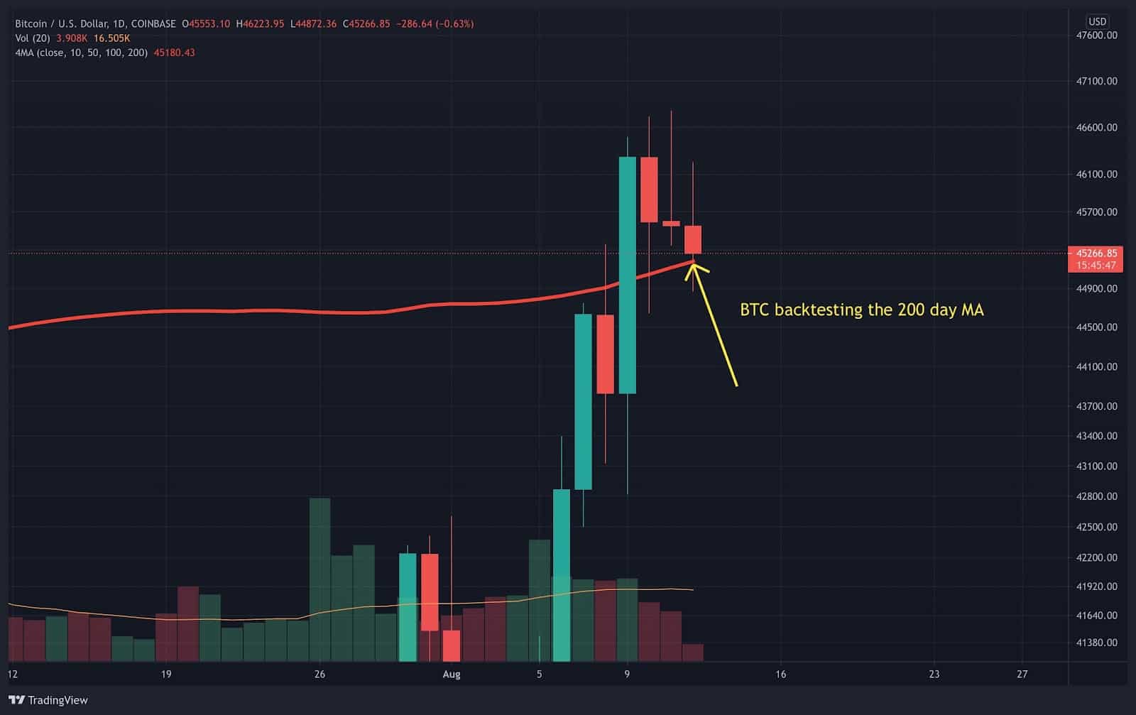 Bitcoin-price-analysis:-is-a-short-term-correction-incoming-as-btc-forms-bearish-divergence?