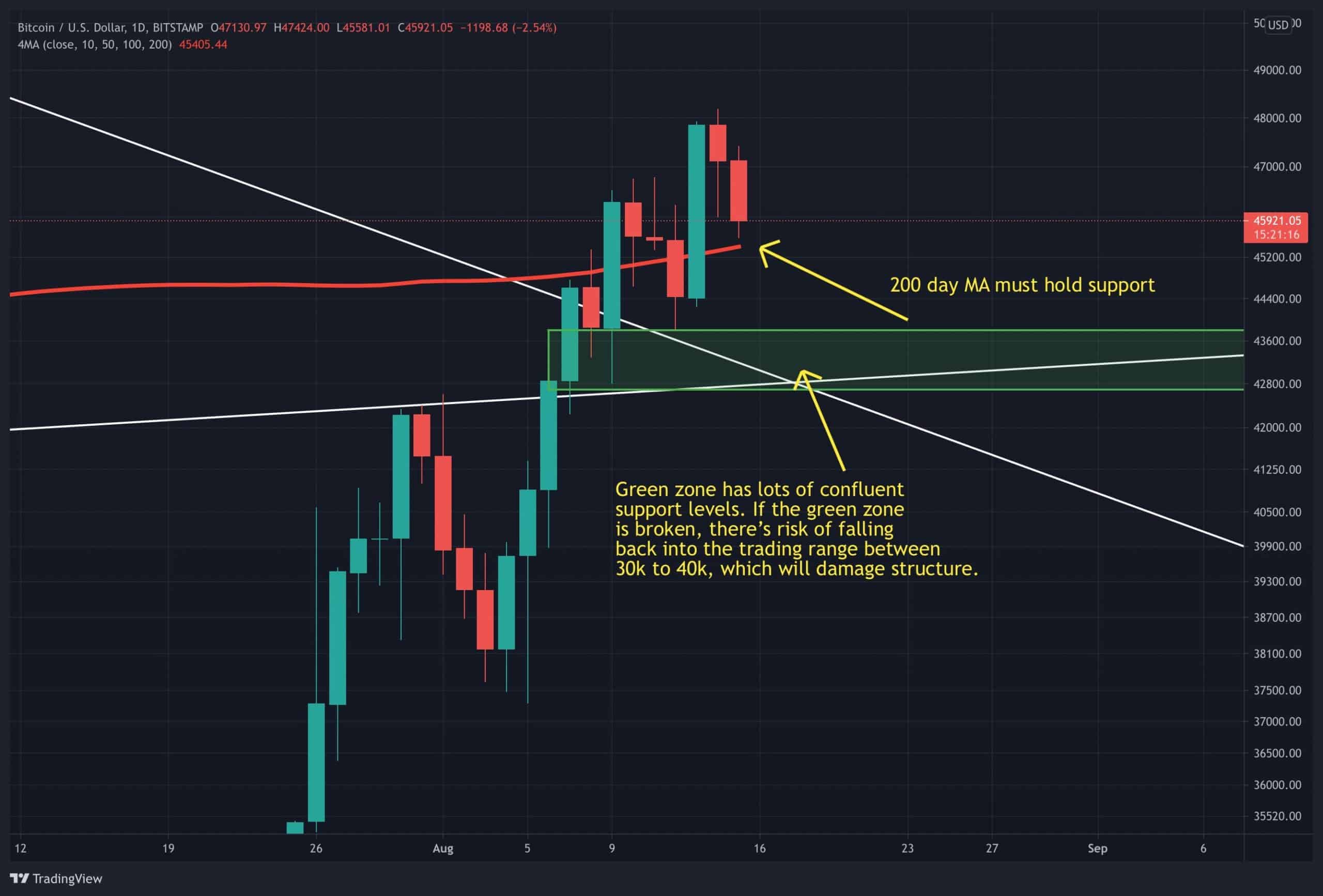 Bitcoin-price-analysis:-btc-eyes-today’s-critical-weekly-close-as-volatility-continues