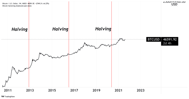 Profiting-big-from-bitcoin-dca