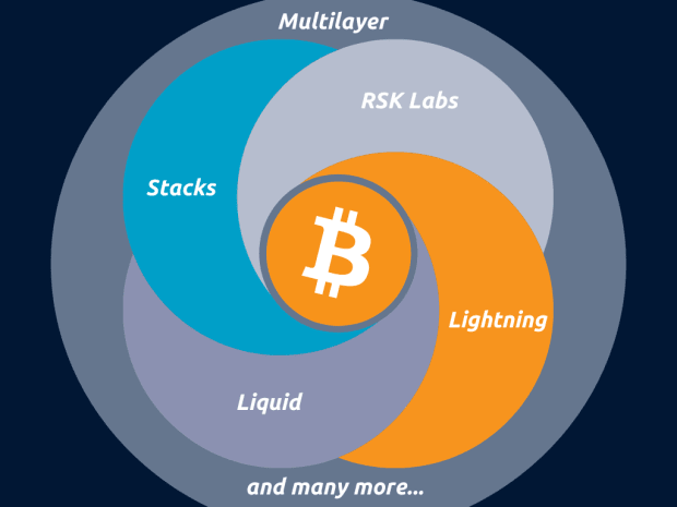 Bitcoin-is-the-most-innovative-technology