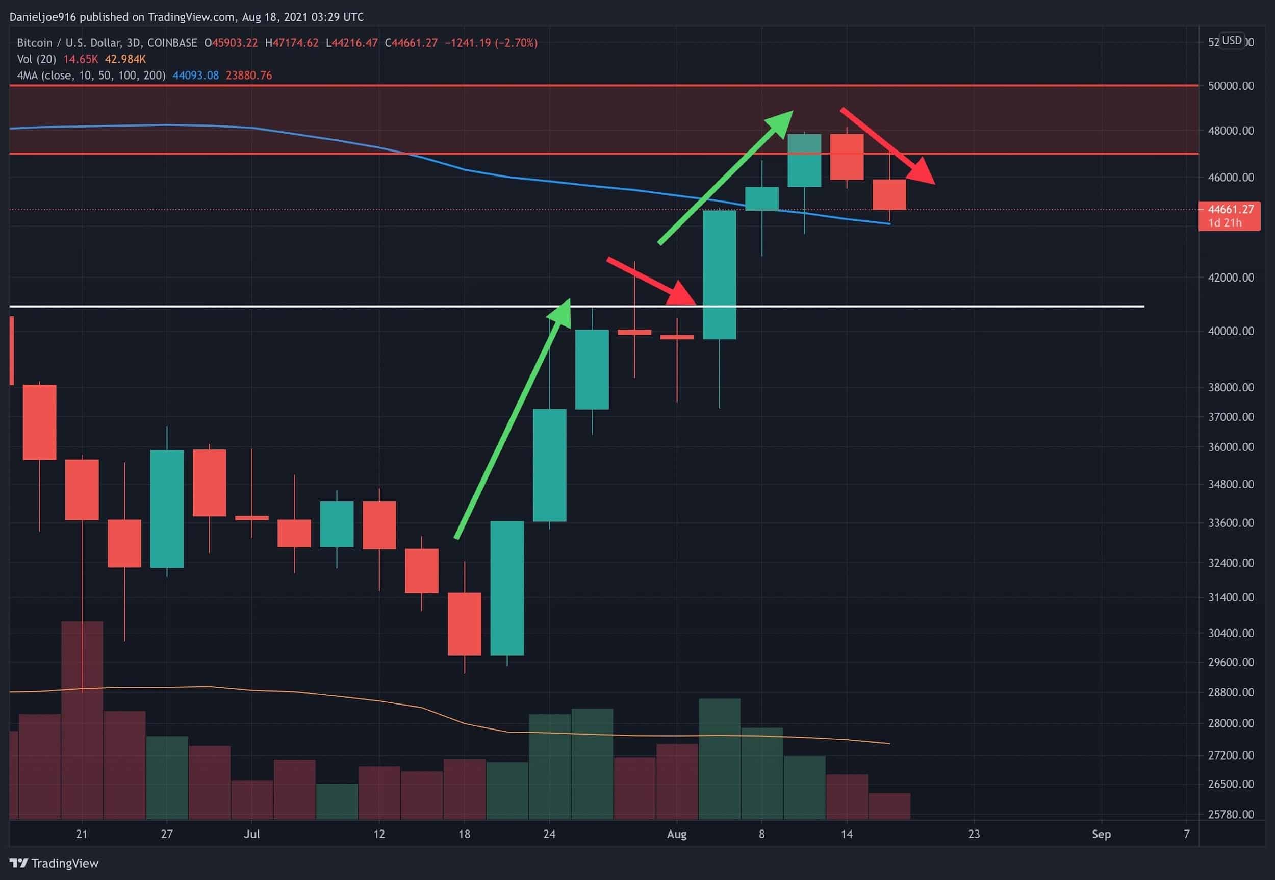 Bitcoin-price-analysis:-global-risk-off-drives-btc-below-the-critical-200ma,-where-is-it-heading-next?