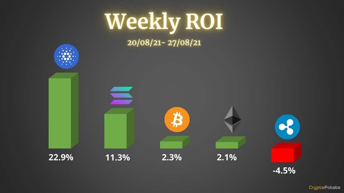 Price-analysis-overview-august-27:-bitcoin,-ethereum,-ripple,-cardano-&-solana