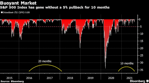 How-would-fed-tapering-affect-the-bitcoin-market?