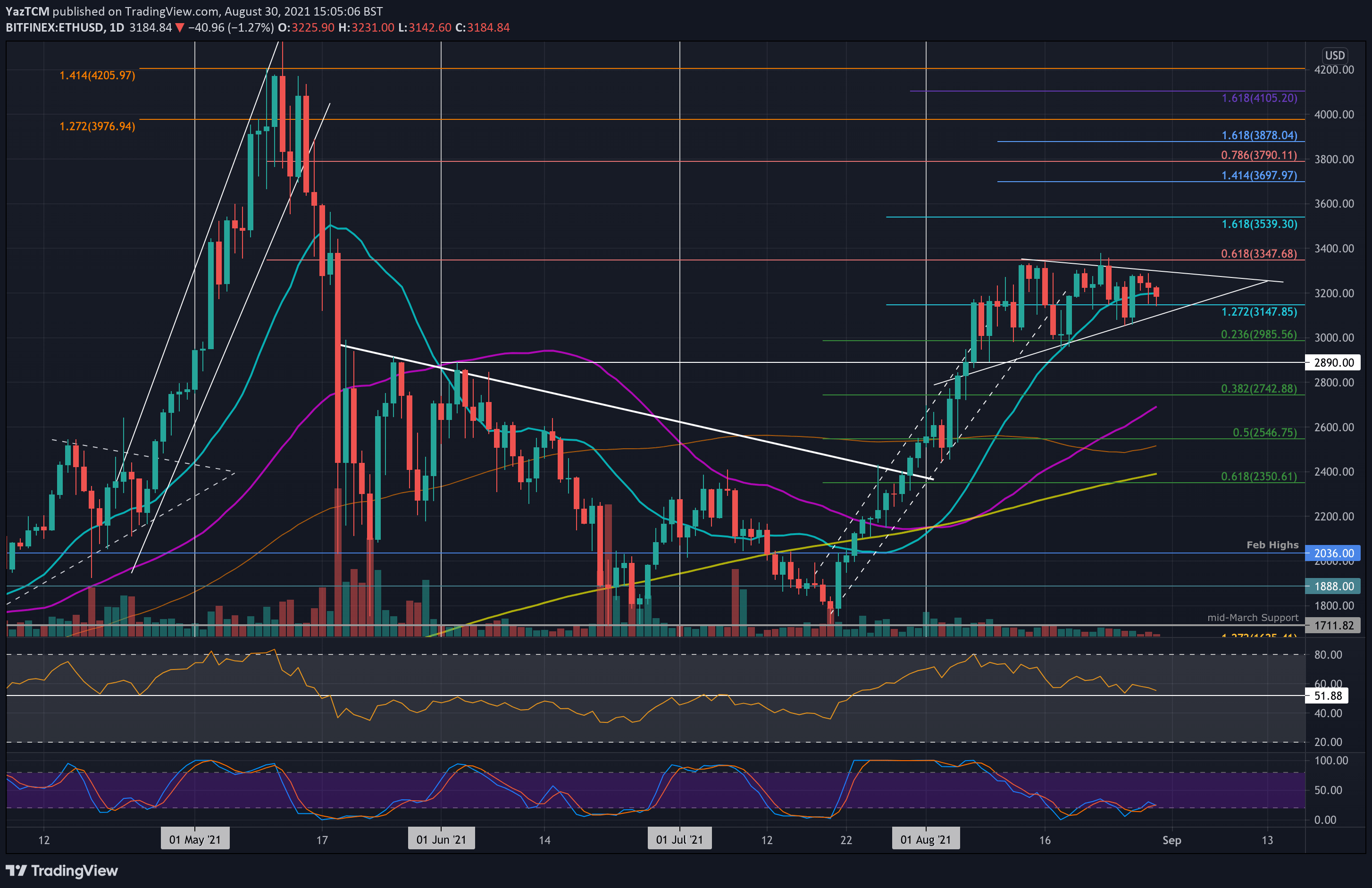 Ethereum-price-analysis:-eth-remains-flat,-attempts-a-breakout-against-bitcoin