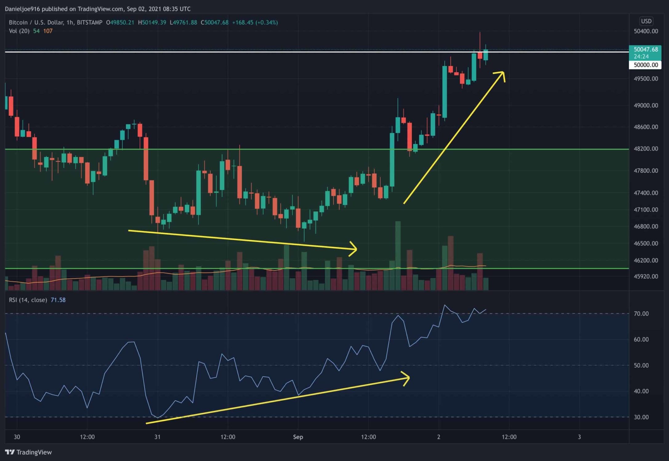 Bitcoin-retests-the-critical-$50k-level,-is-it-close-to-breaking-out?-(btc-price-analysis)