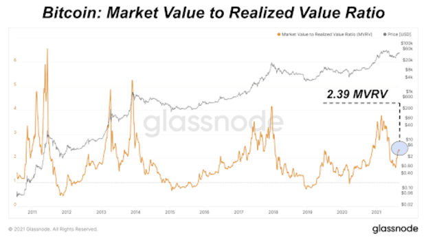 A-$100,000-bitcoin-price-in-2021-is-in-play