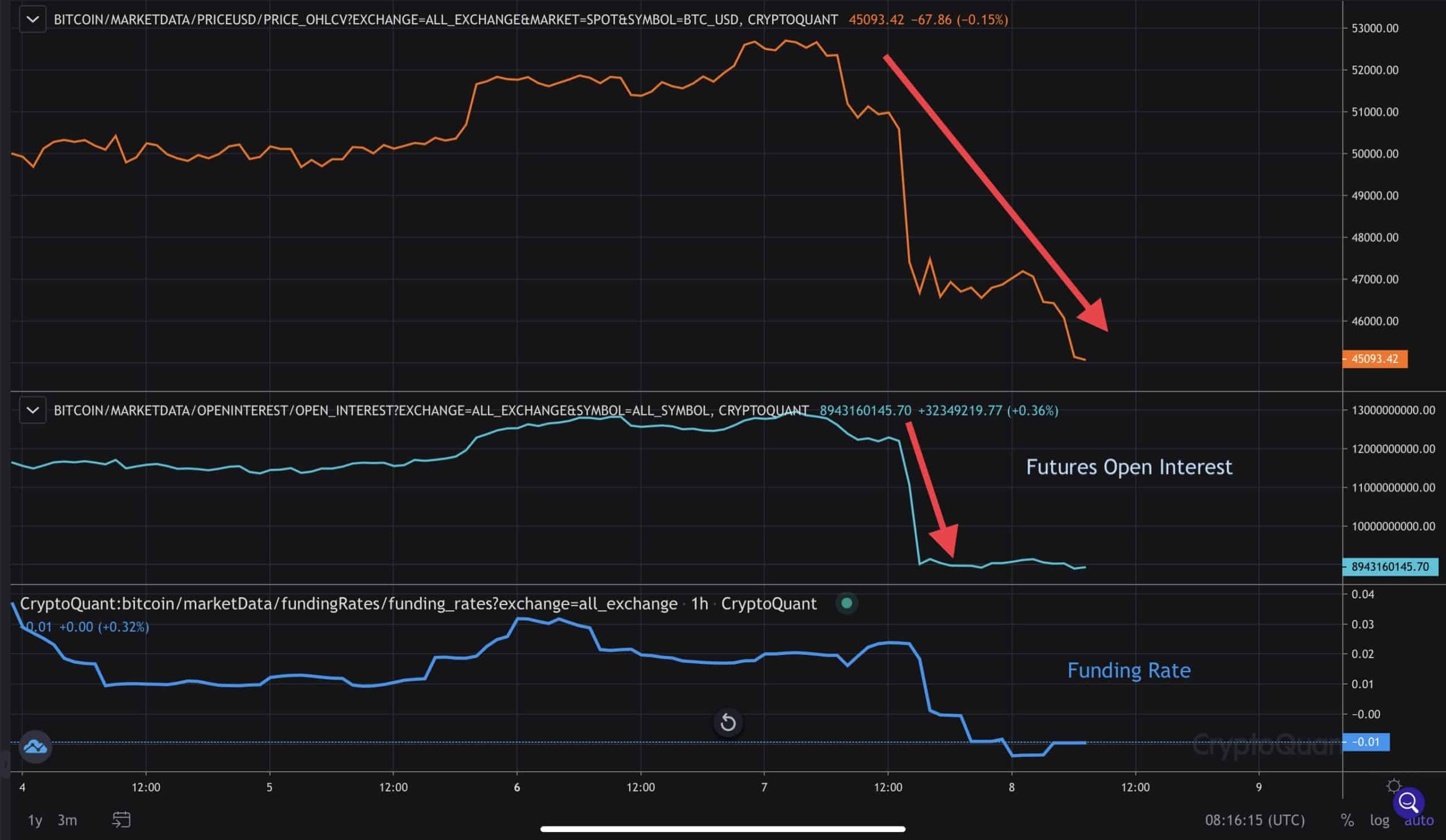 Bitcoin-price-analysis:-what-drove-the-19%-crash-and-is-the-pain-over?