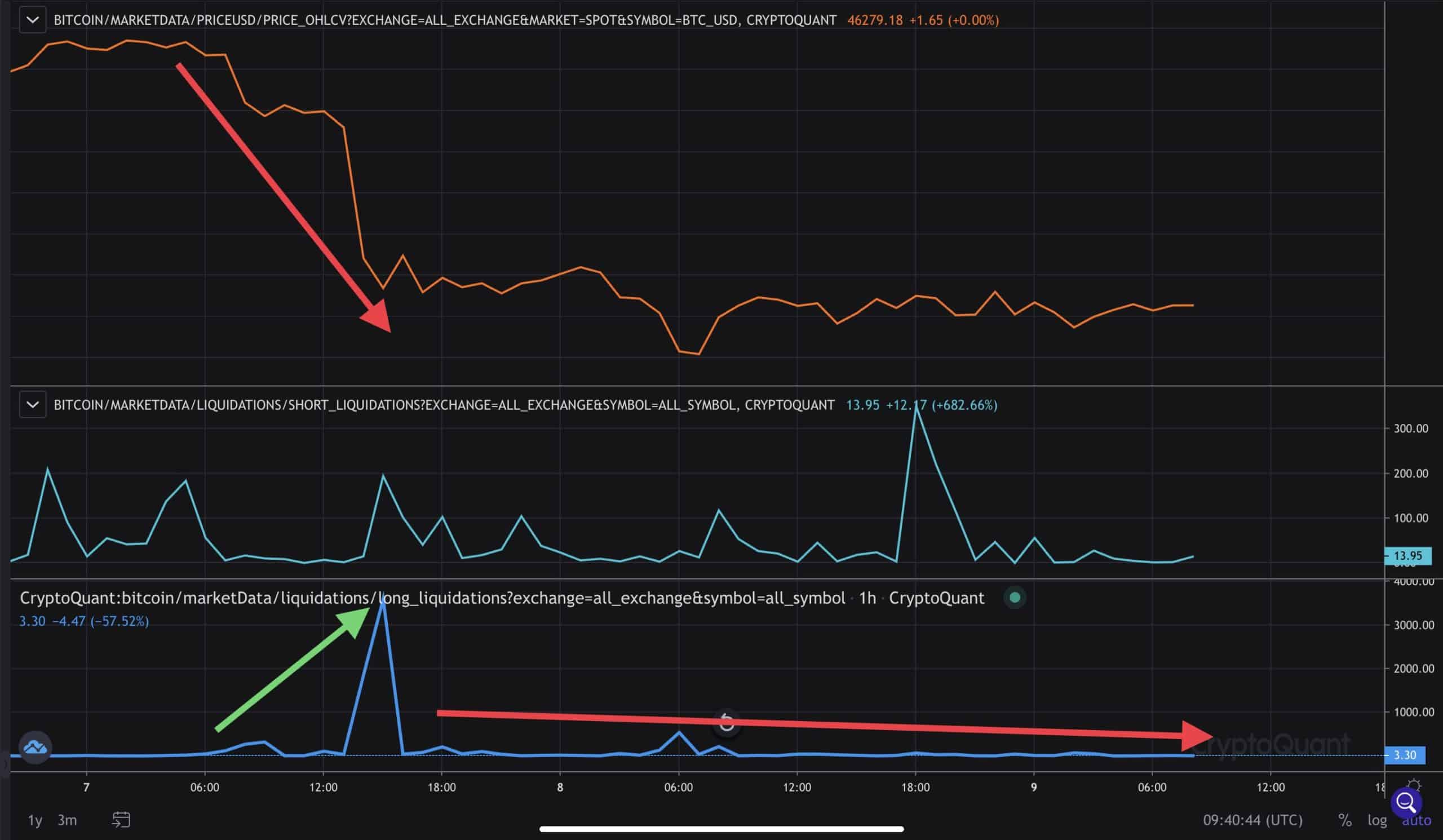 Bitcoin-price-analysis:-btc-holds-200-day-ma,-is-the-selling-complete?