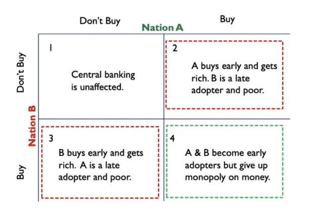 Ukraine’s-blueprint-to-bitcoin-adoption