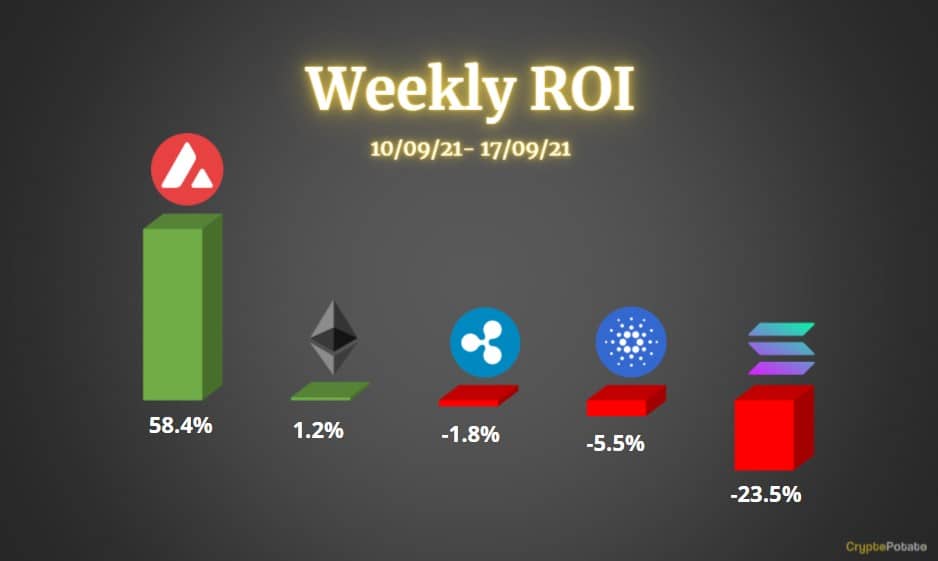 Crypto-price-analysis-&-overview-september-17th:-ethereum,-ripple,-cardano,-solana,-&-avalanche