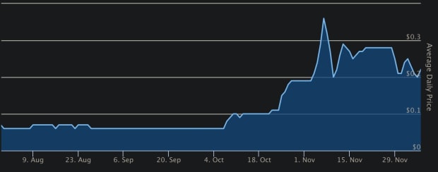 A-bitcoin-price-of-$100k-could-come-from-a-testosterone-fueled-frenzy