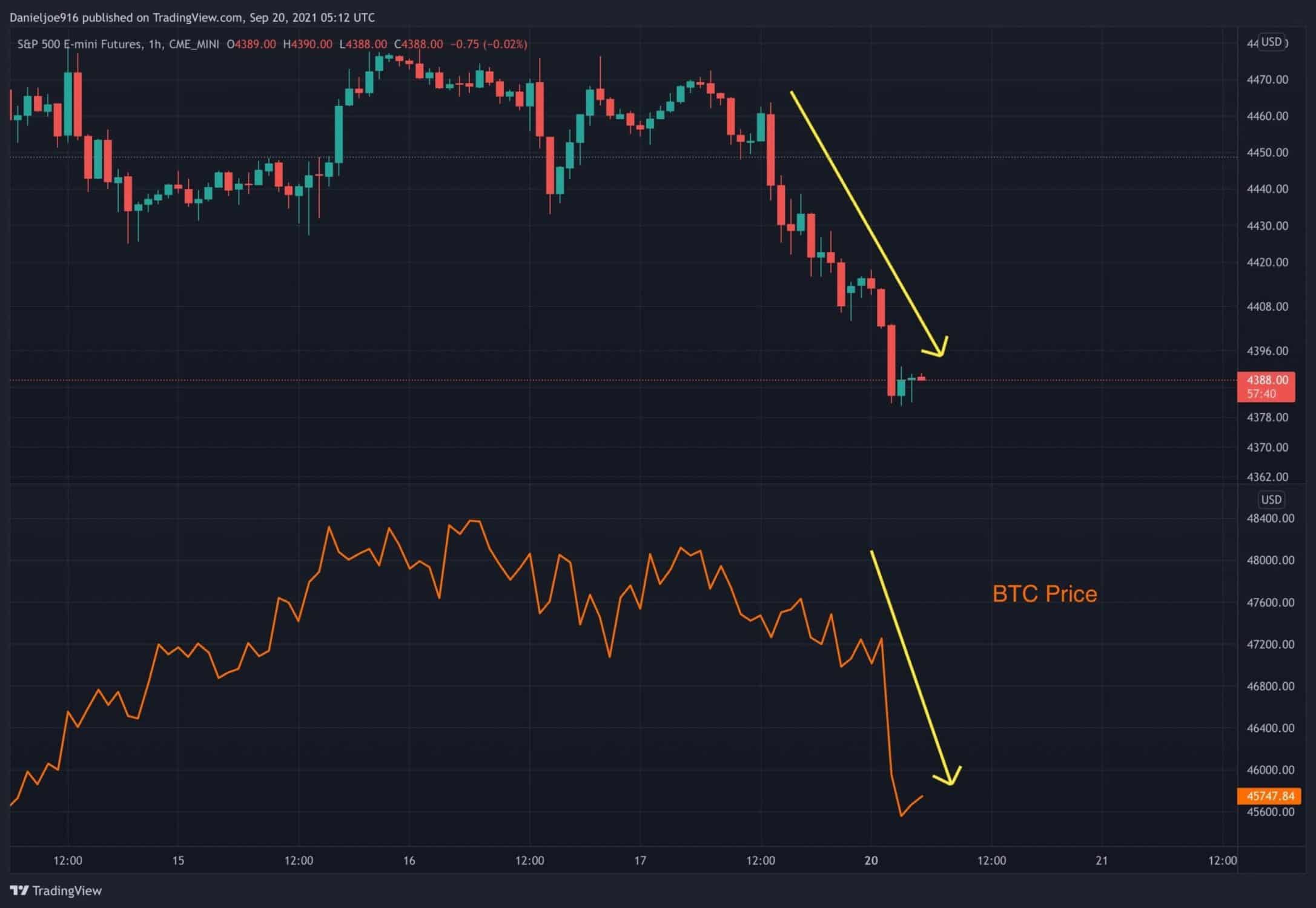 Bitcoin-plunges-on-global-stocks-crash,-where-is-the-next-critical-support?-(btc-price-analysis)