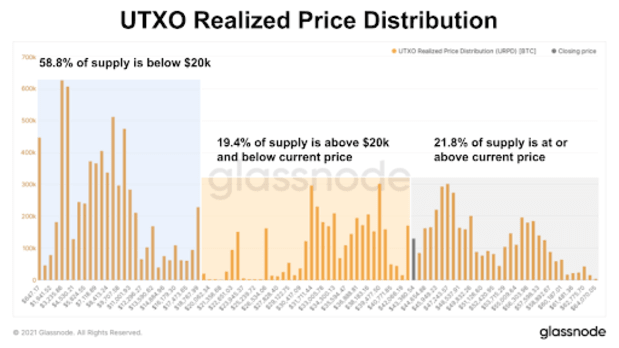 Why-the-bitcoin-price-is-staying-above-$40,000