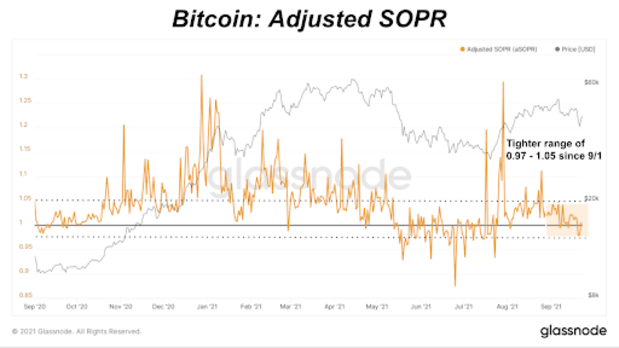 The-latest-profit-and-loss-trends-in-the-bitcoin-market