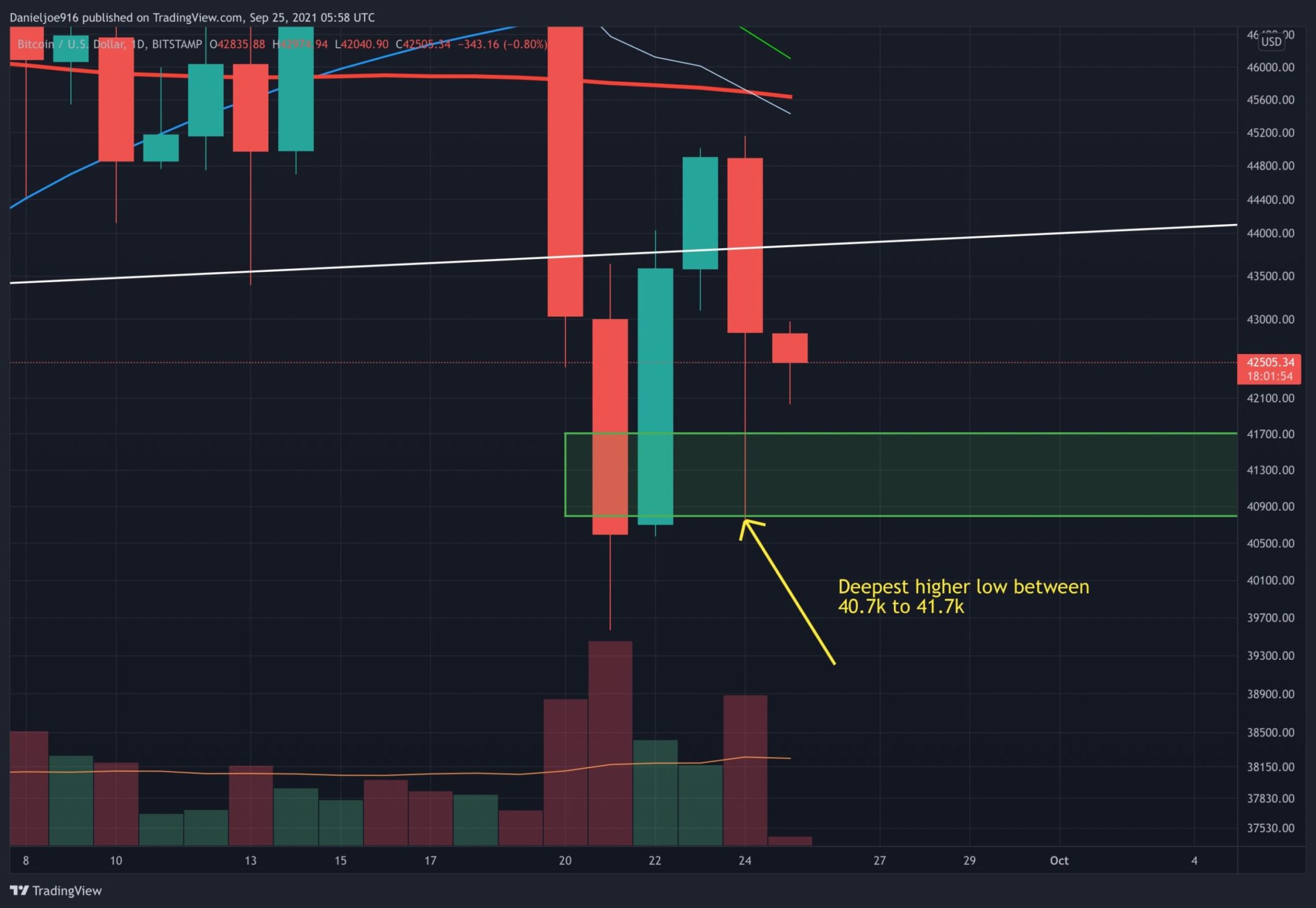 Bitcoin-price-analysis:-china-fud-caused-heavy-liquidations,-is-the-bottom-in?