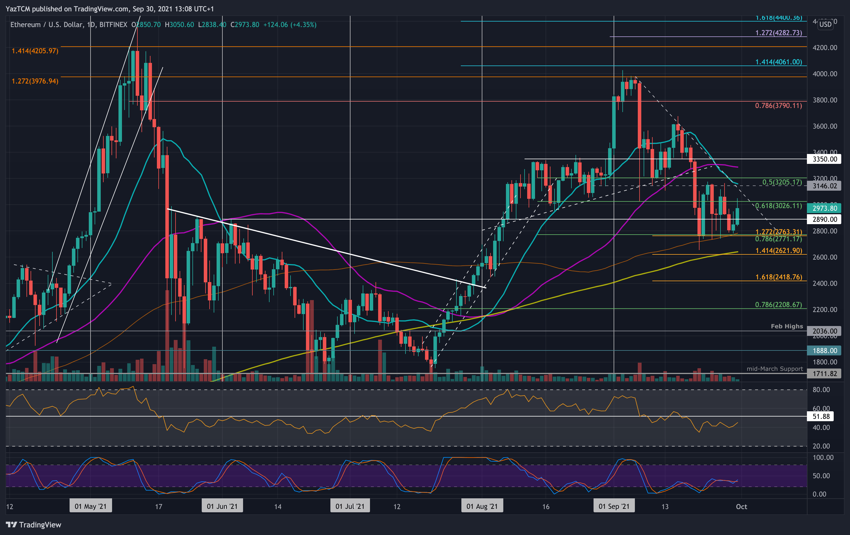 Ethereum-price-analysis:-eth-flirts-with-$3,000-but-will-bulls-manage-to-break-it?