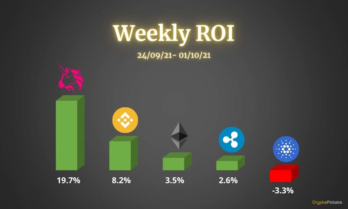 Crypto-price-analysis-&-overview-october-1st:-ethereum,-ripple,-cardano,-binance-coin,-&-uniswap