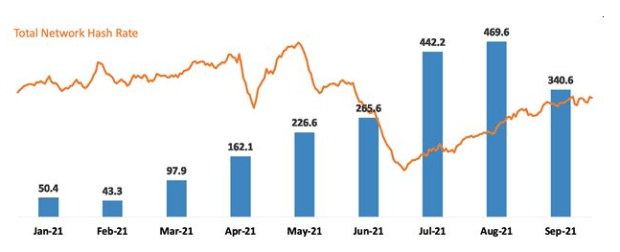 Marathon-shares-bitcoin-production-updates,-secures-$100-million-rloc